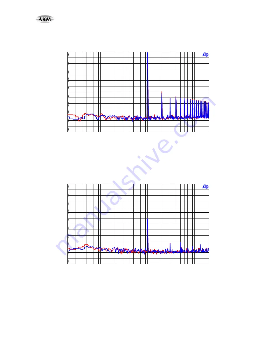 AKM AKD4648-C Manual Download Page 44