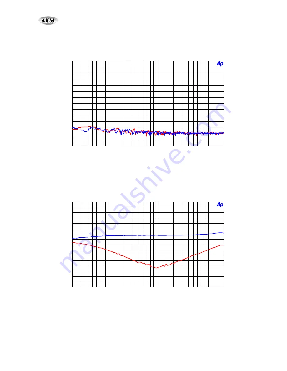 AKM AKD4648-C Manual Download Page 45