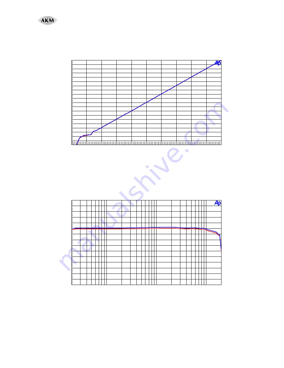 AKM AKD4648-C Manual Download Page 52