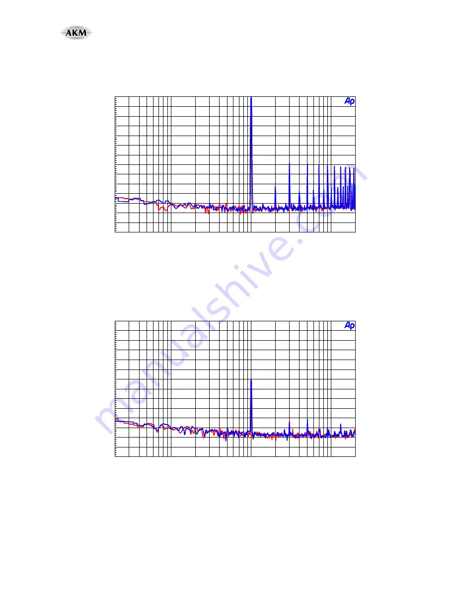 AKM AKD4648-C Manual Download Page 53