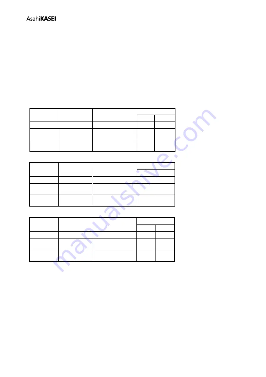 AKM AKD4688-A Manual Download Page 22