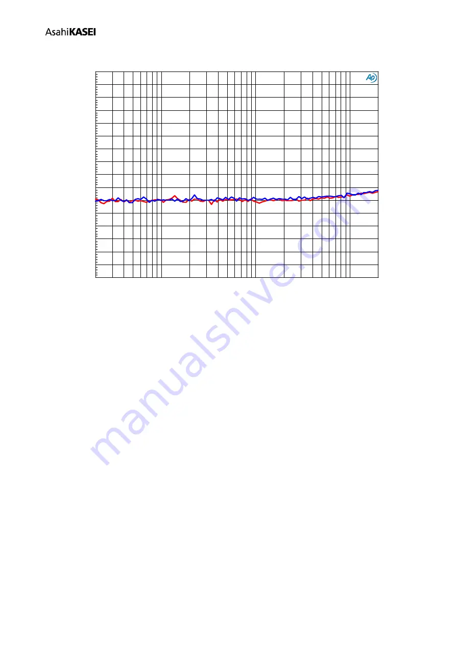 AKM AKD4688-A Manual Download Page 31