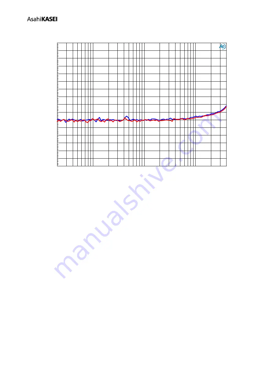 AKM AKD4688-A Manual Download Page 36