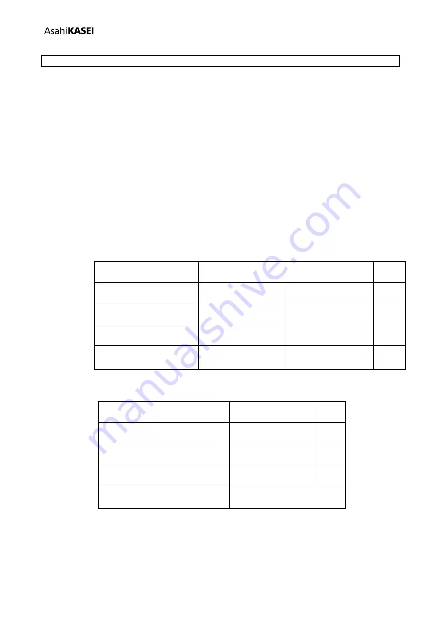 AKM AKD4753-A Manual Download Page 33