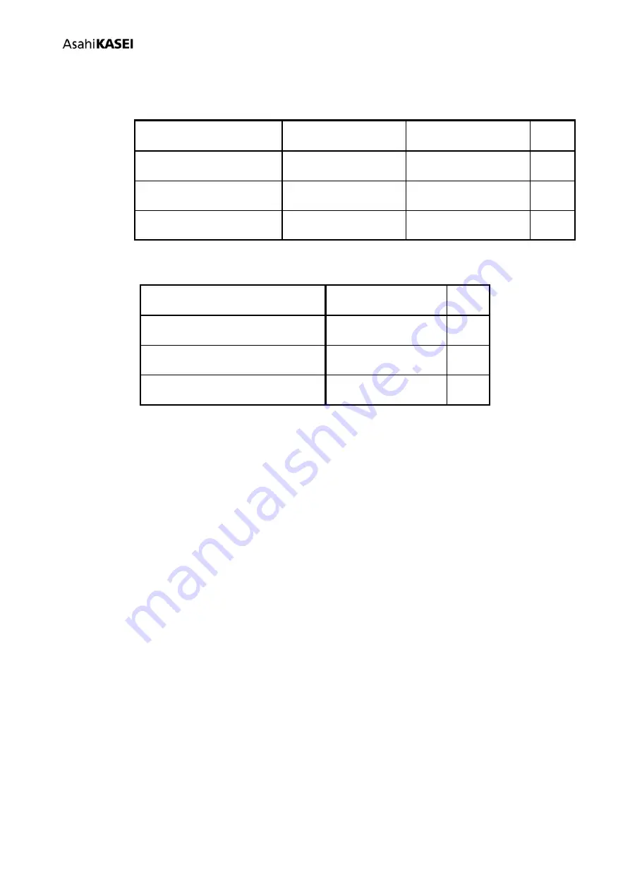 AKM AKD4753-A Manual Download Page 34