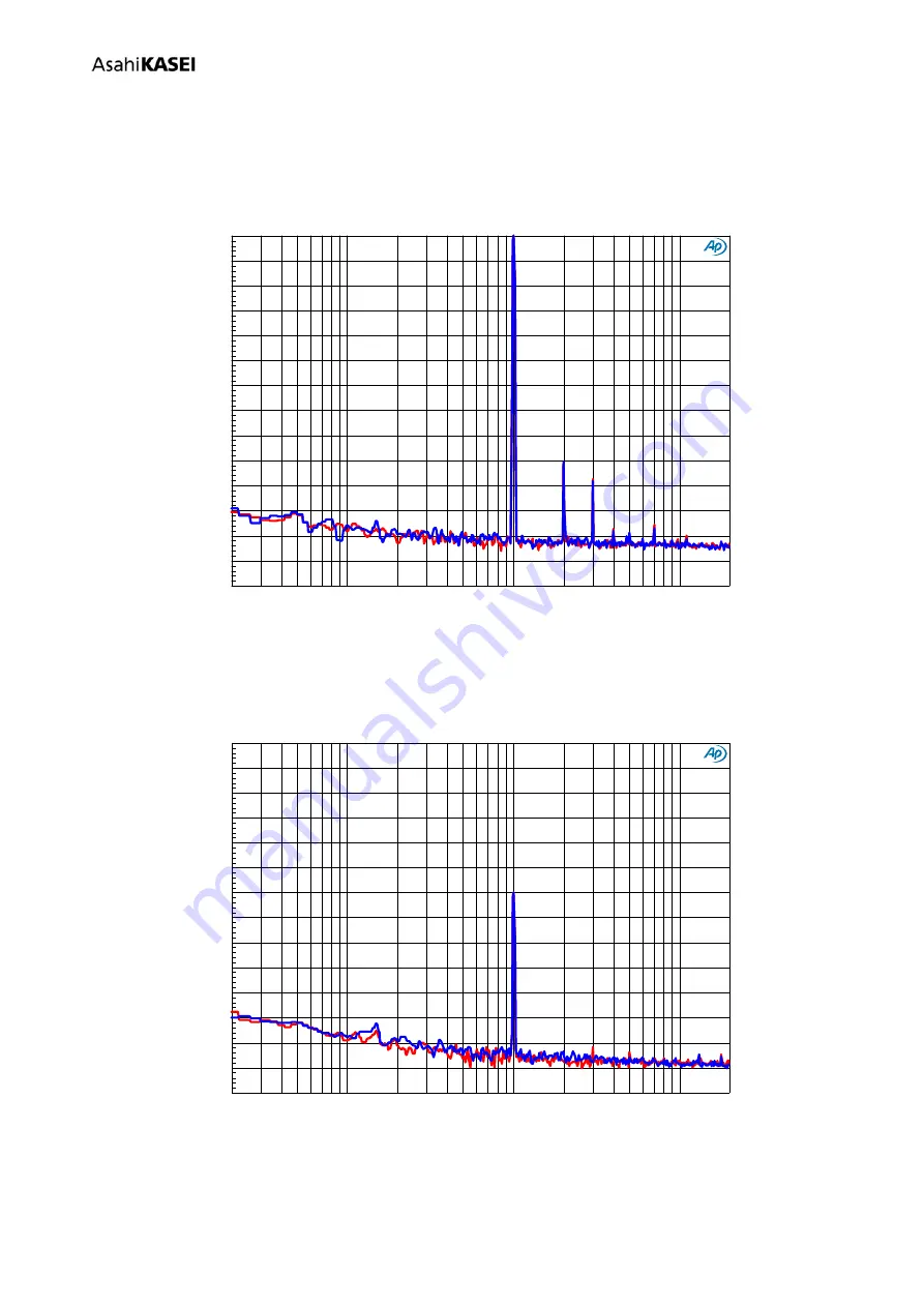 AKM AKD4753-A Manual Download Page 35