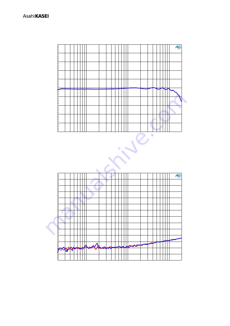 AKM AKD4753-A Manual Download Page 42