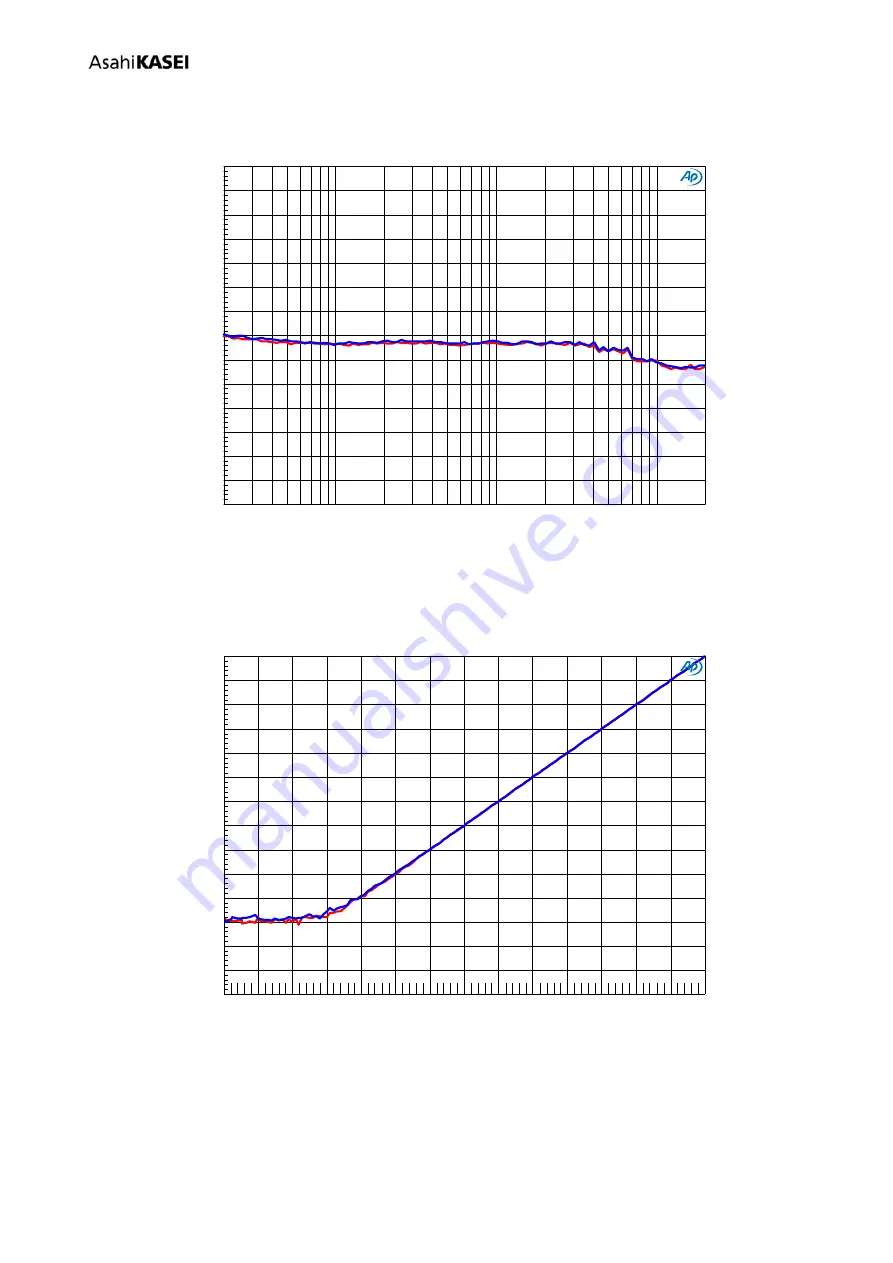 AKM AKD4753-A Manual Download Page 45