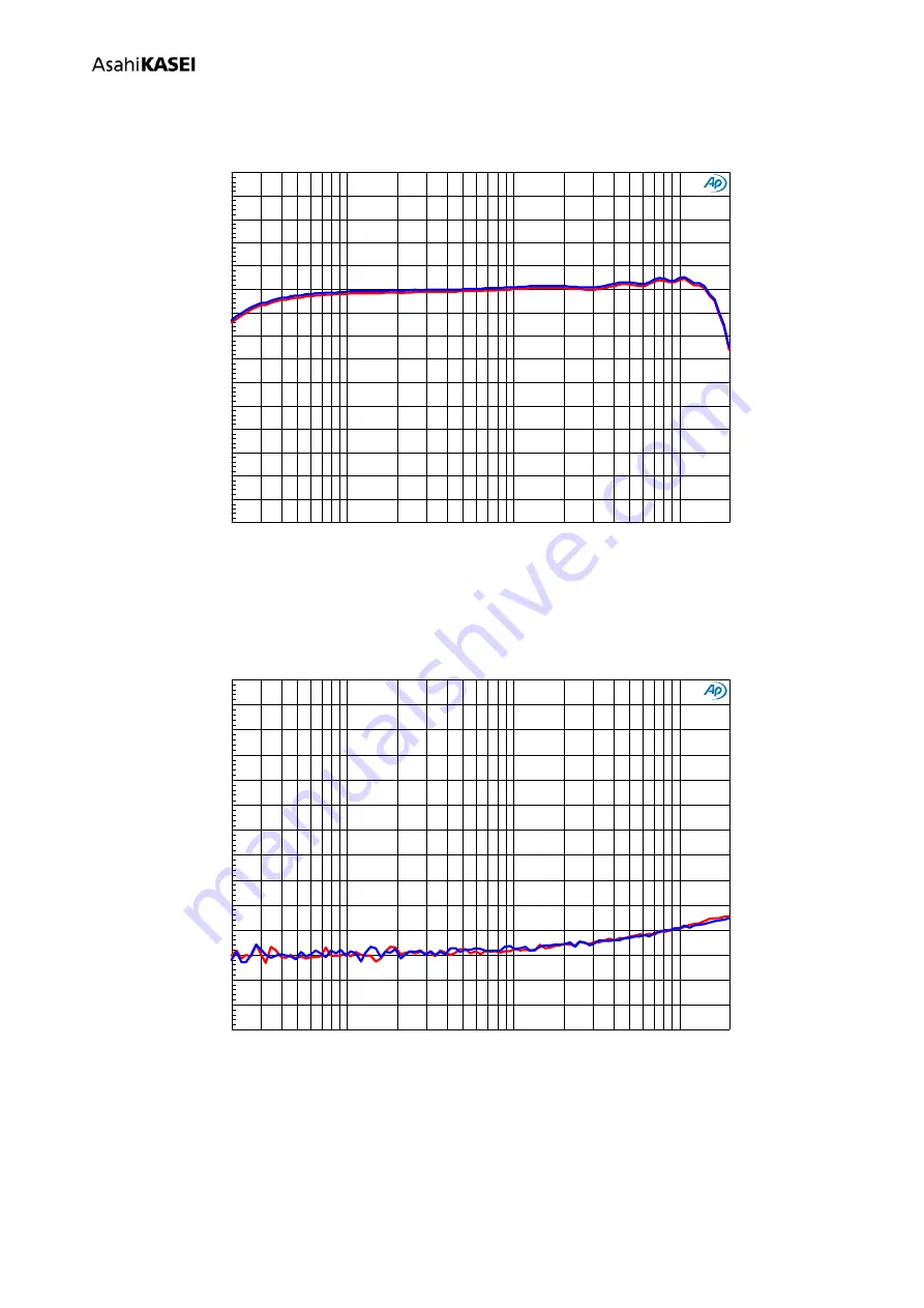 AKM AKD4753-A Manual Download Page 46