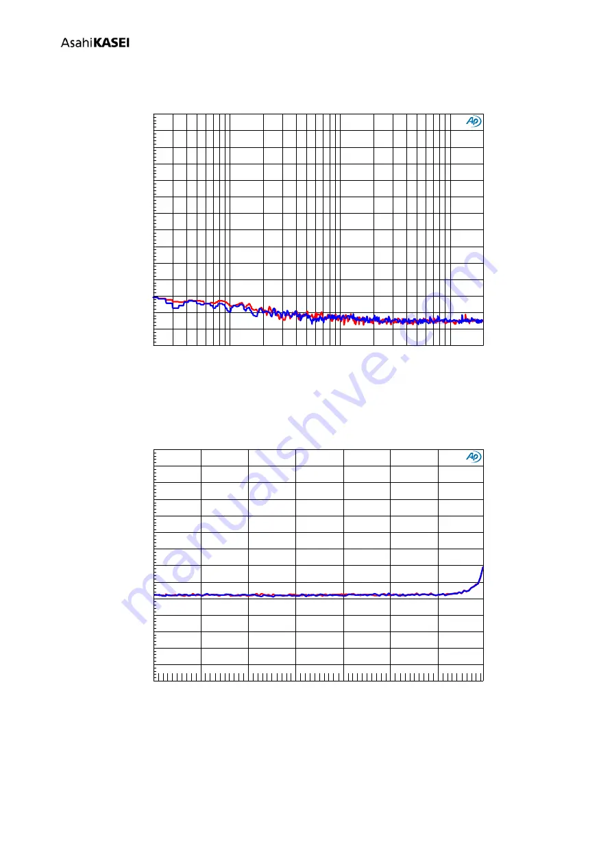 AKM AKD4753-A Manual Download Page 48