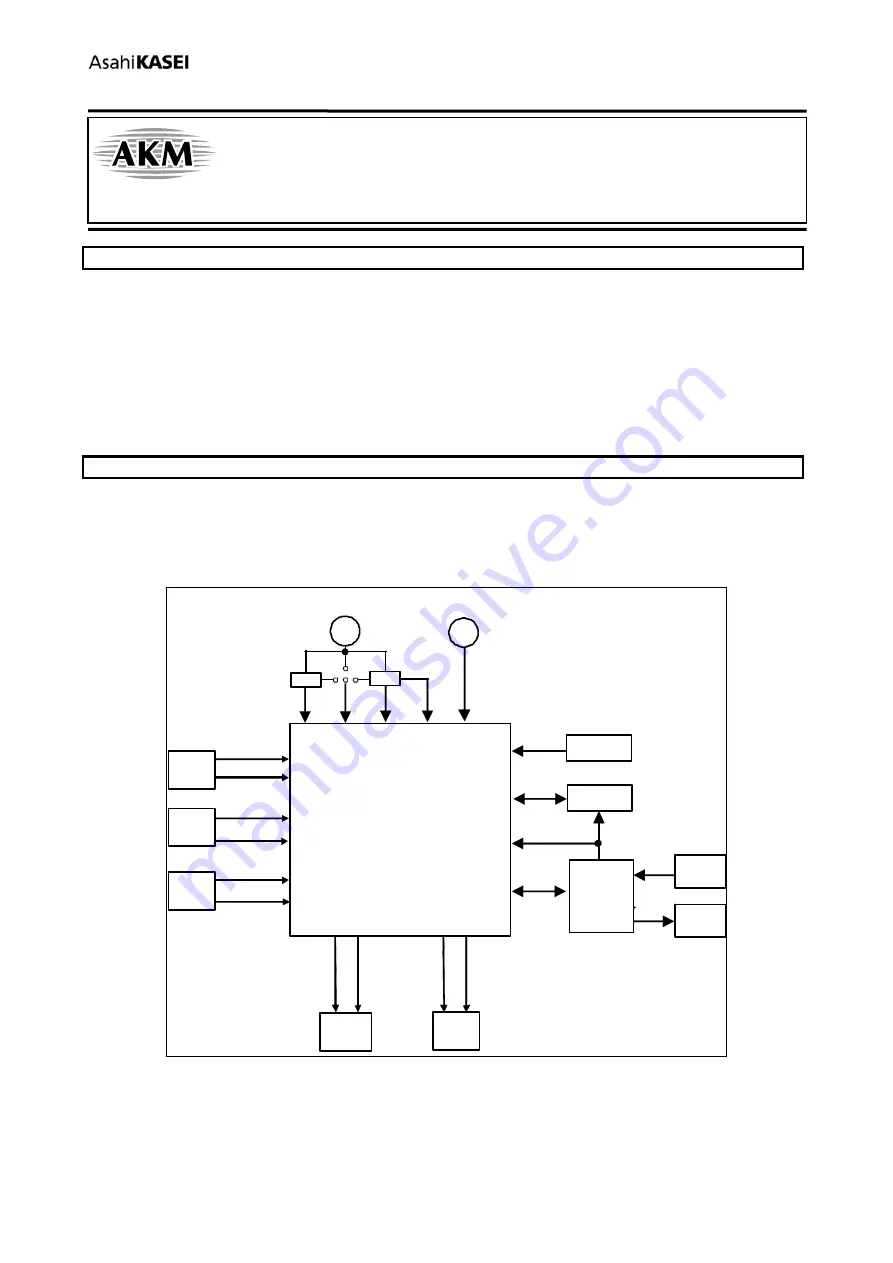 AKM AKD4953A-B Manual Download Page 1