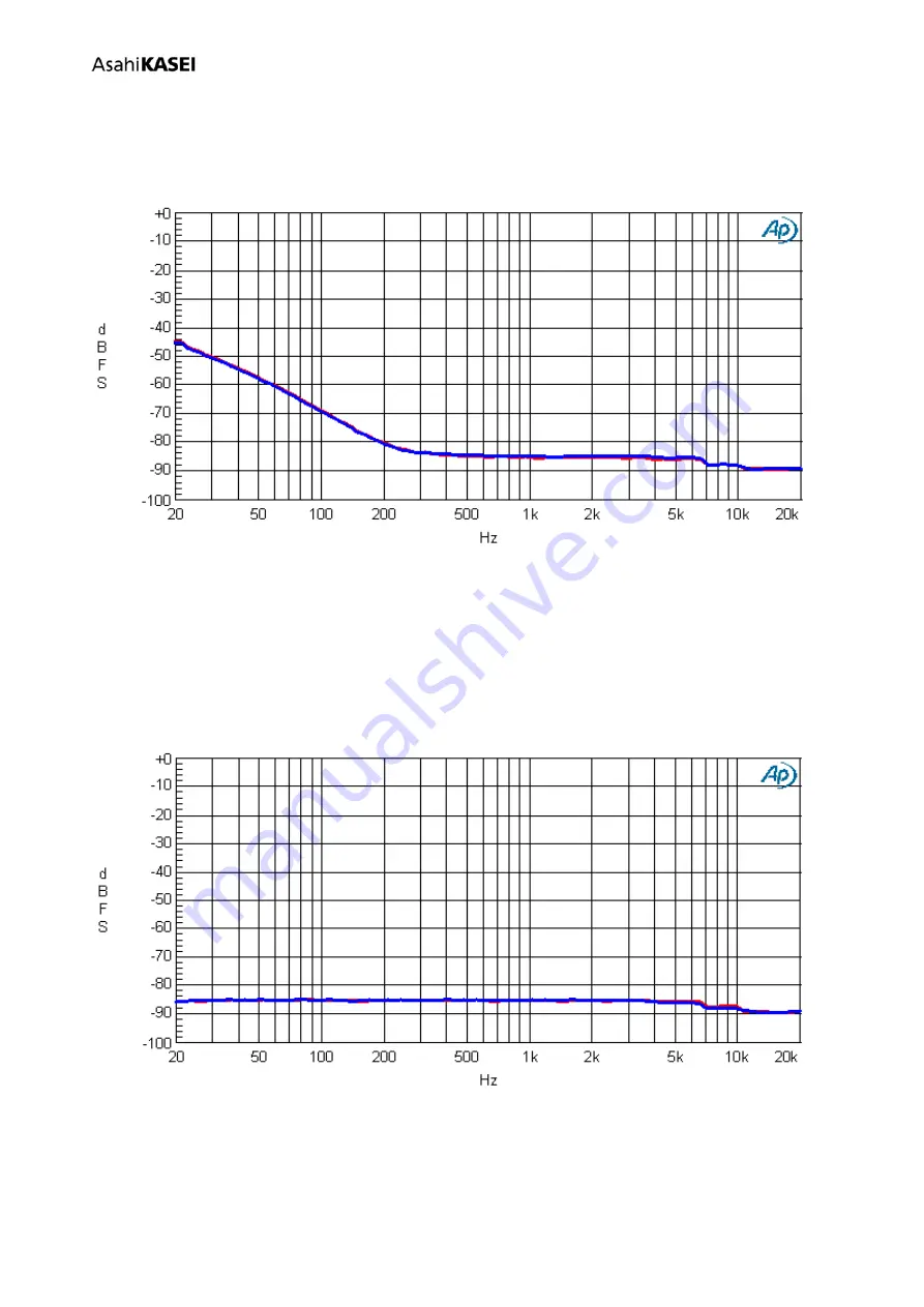 AKM AKD4953A-B Manual Download Page 32