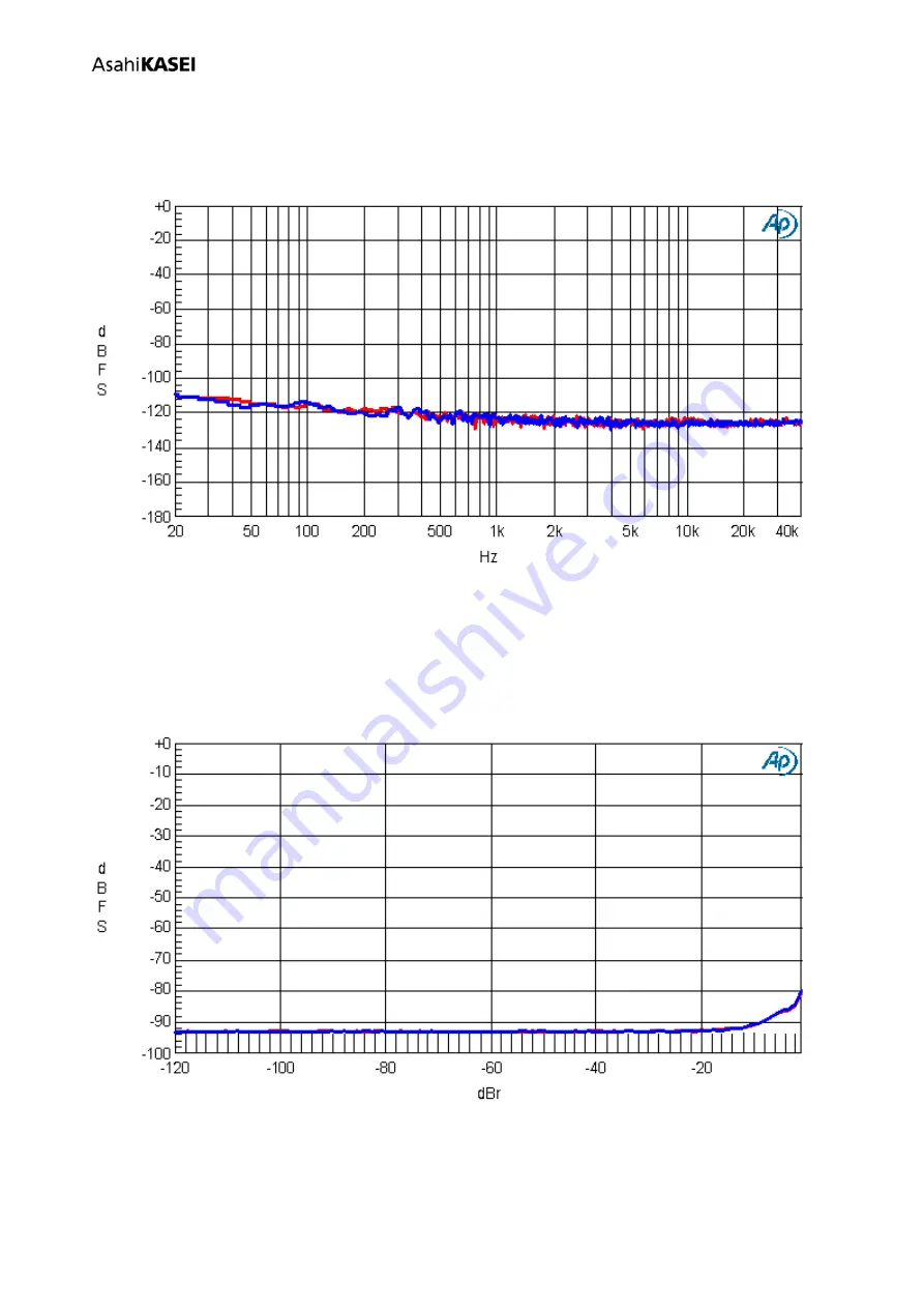 AKM AKD4953A-B Manual Download Page 36