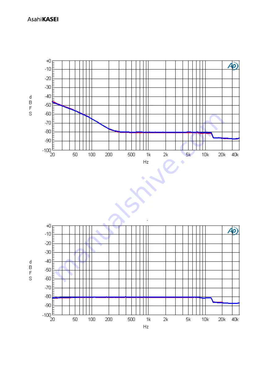 AKM AKD4953A-B Manual Download Page 37