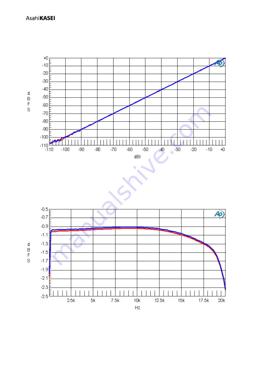 AKM AKD4953A-B Manual Download Page 43