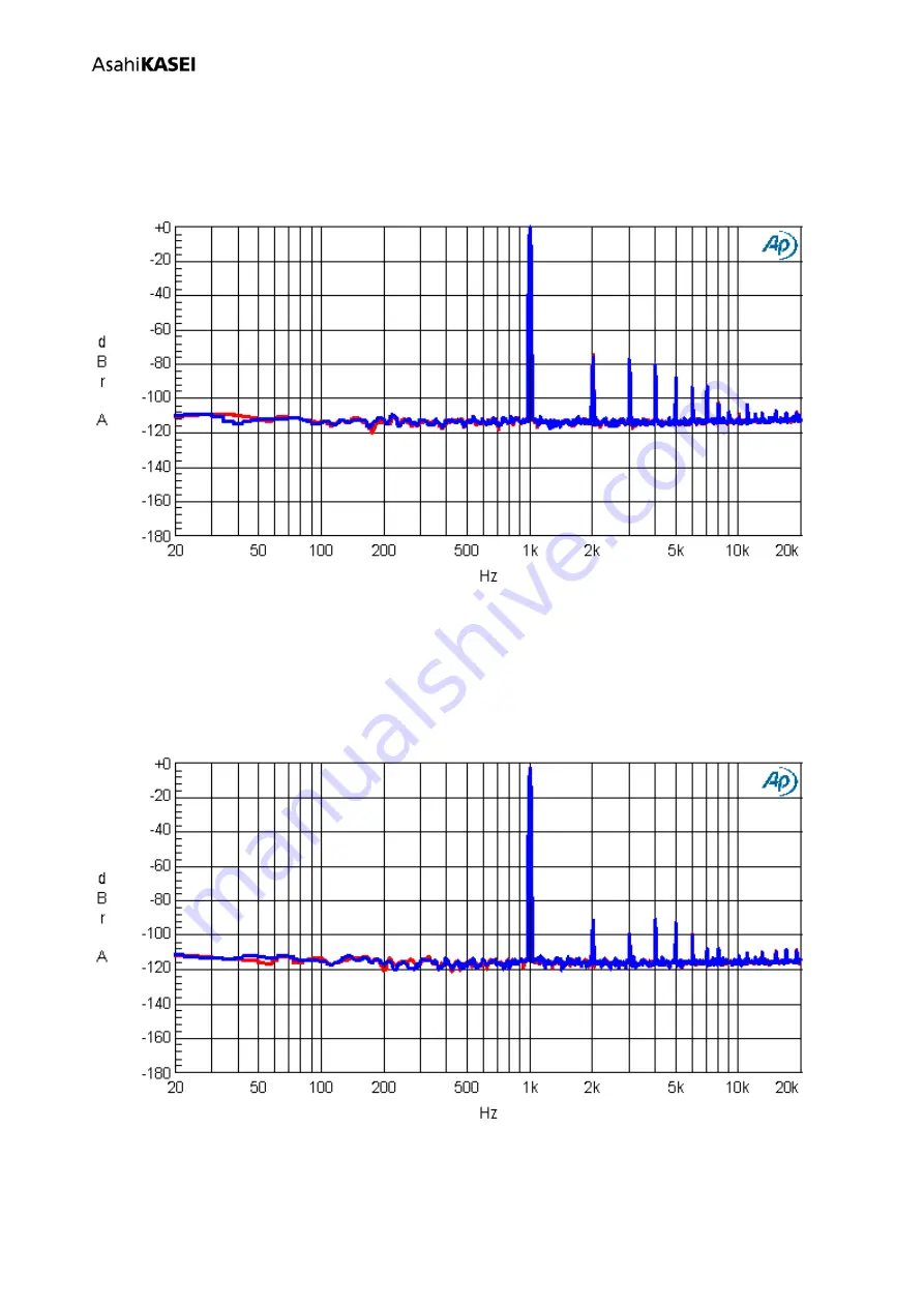 AKM AKD4953A-B Manual Download Page 50