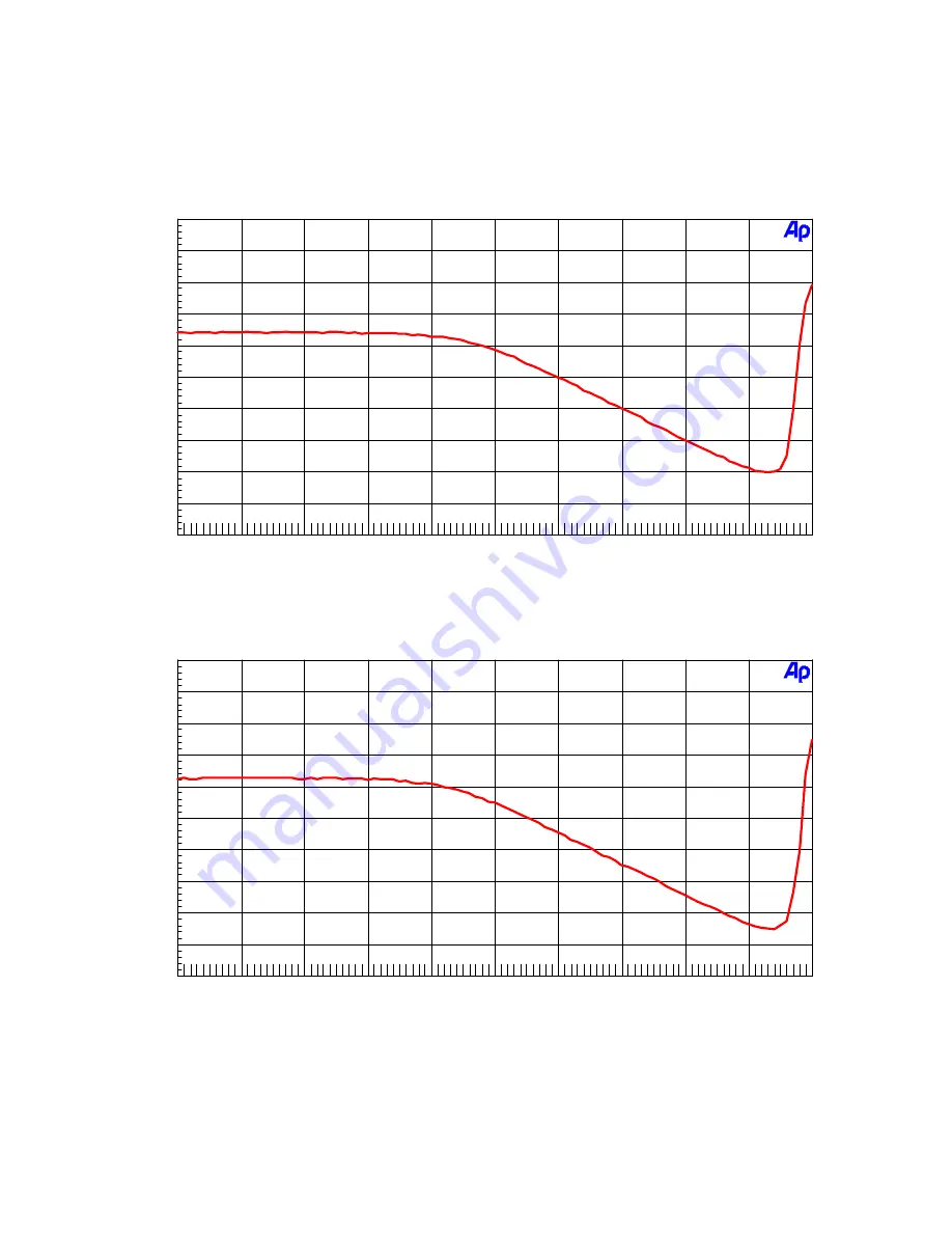 AKM AKD5356 Manual Download Page 13