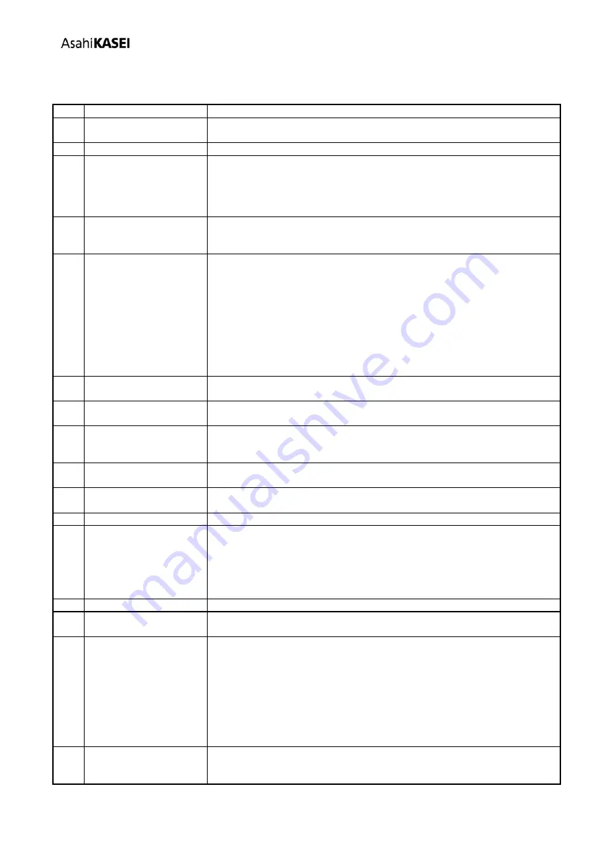 AKM AKD7756-HF User Manual Download Page 3