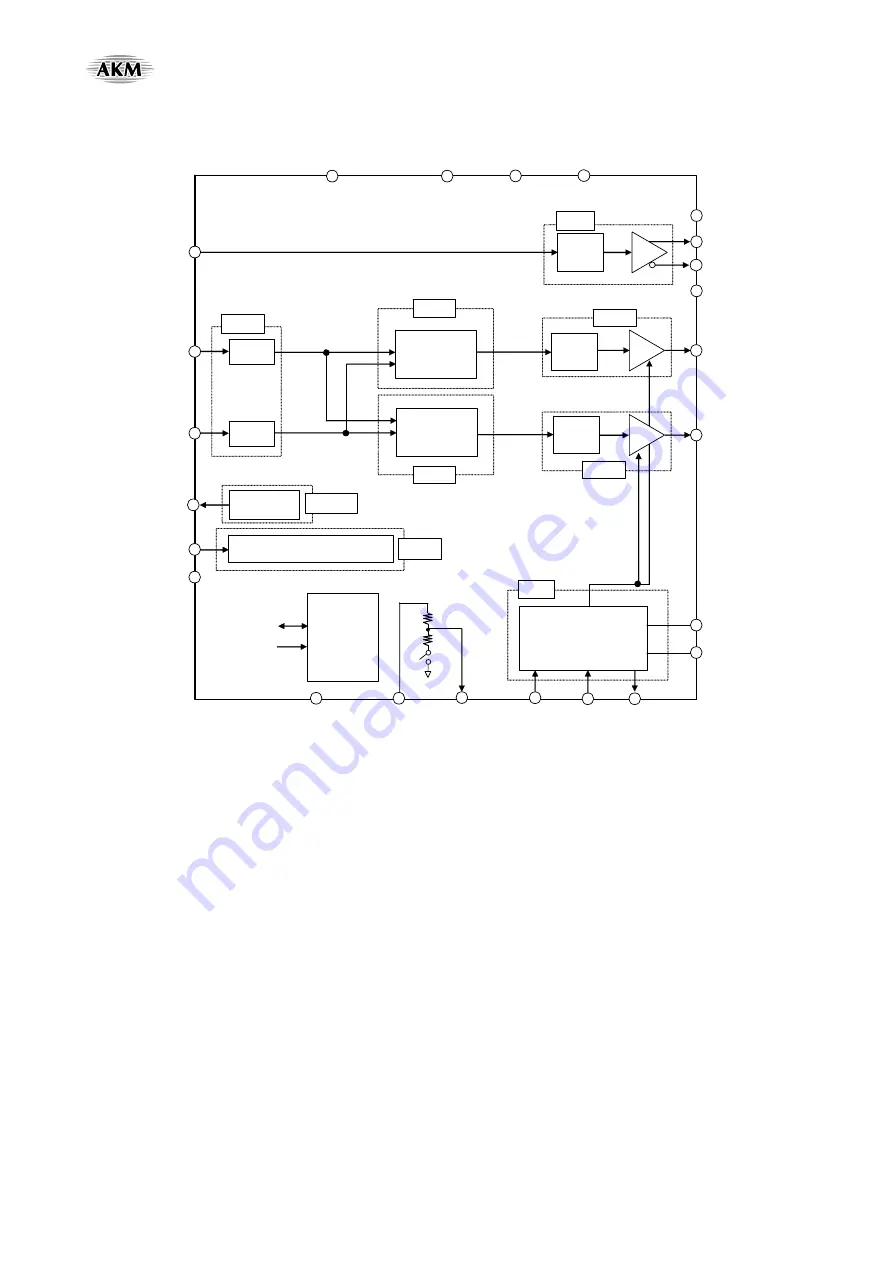 AKM AsahiKASEI AK4675 Manual Download Page 4