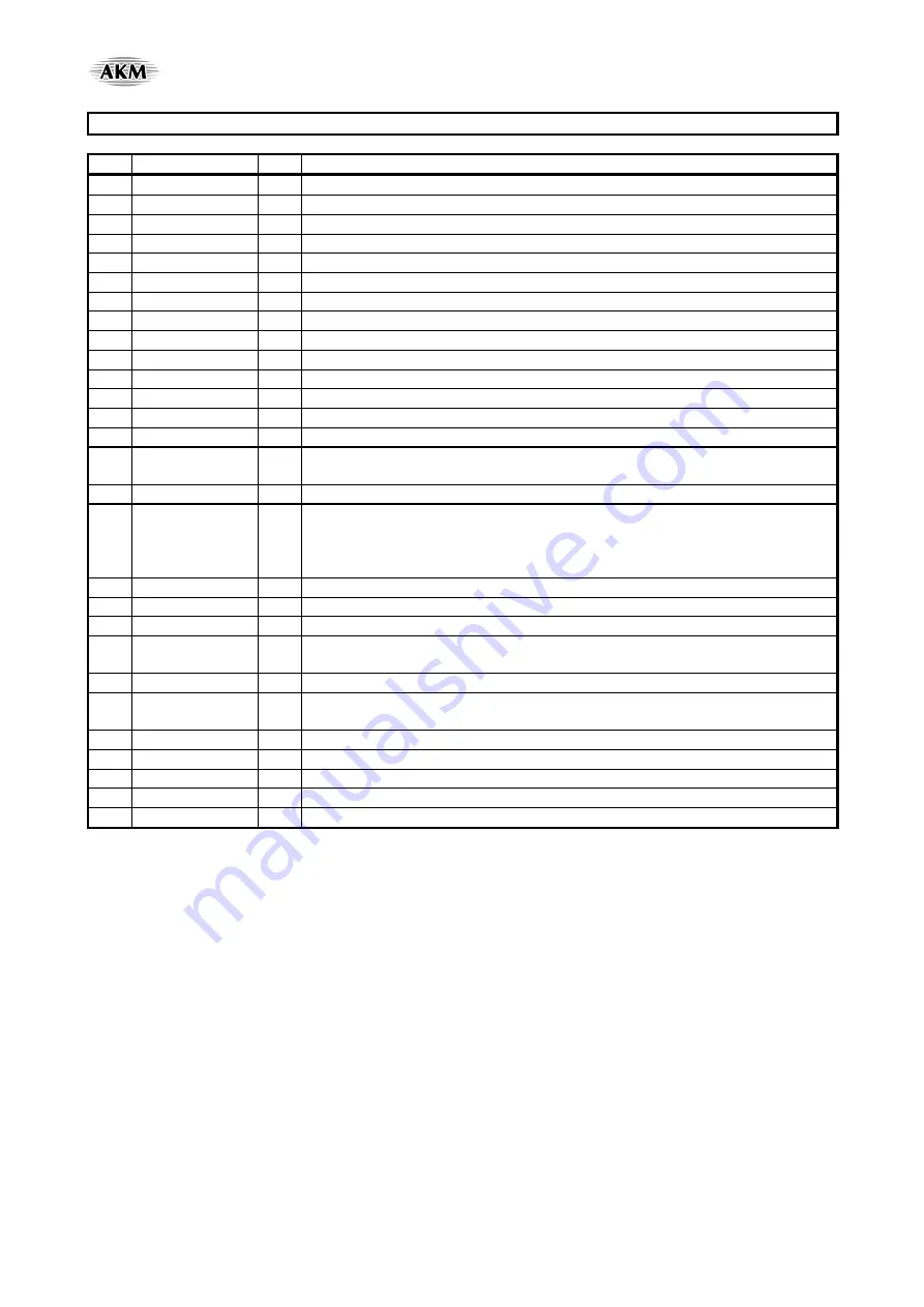 AKM AsahiKASEI AK4675 Manual Download Page 6