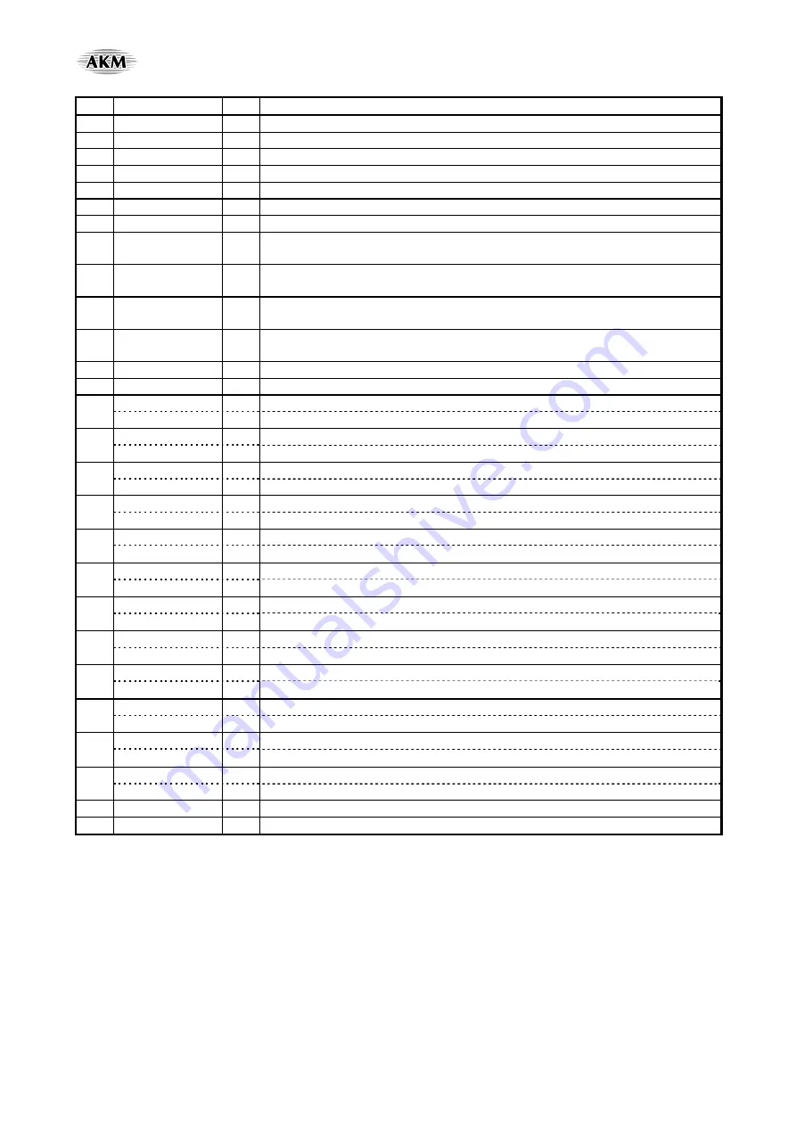 AKM AsahiKASEI AK4675 Manual Download Page 7