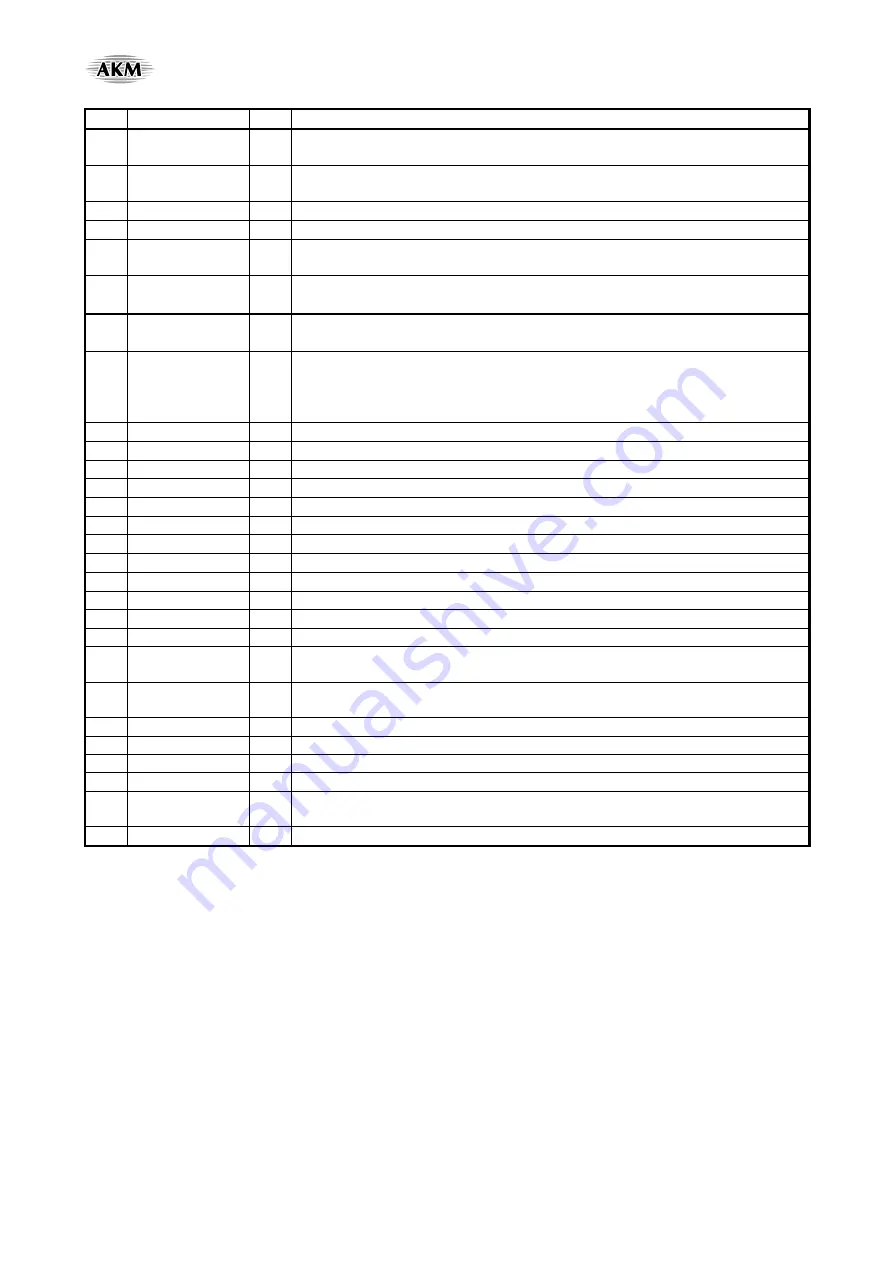 AKM AsahiKASEI AK4675 Manual Download Page 8