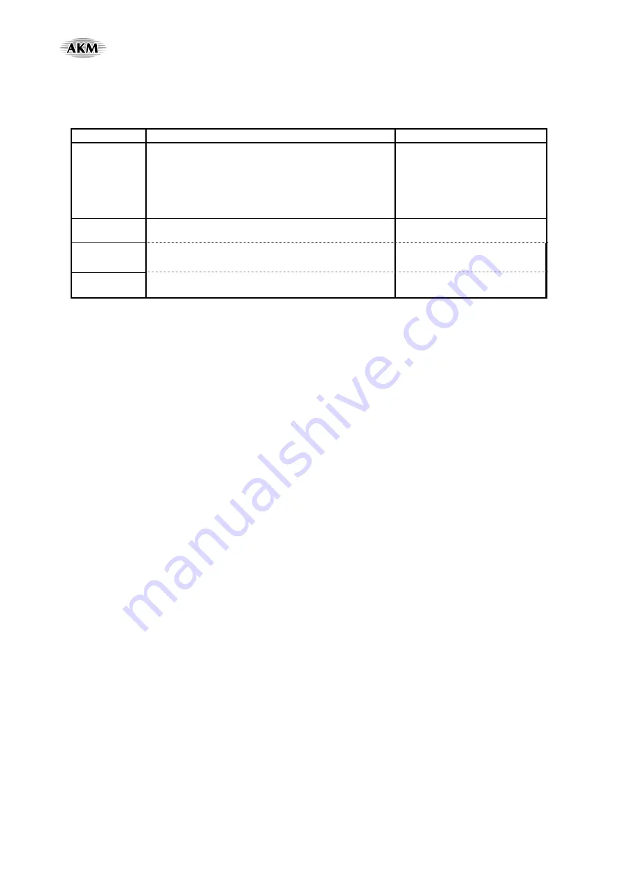 AKM AsahiKASEI AK4675 Manual Download Page 9