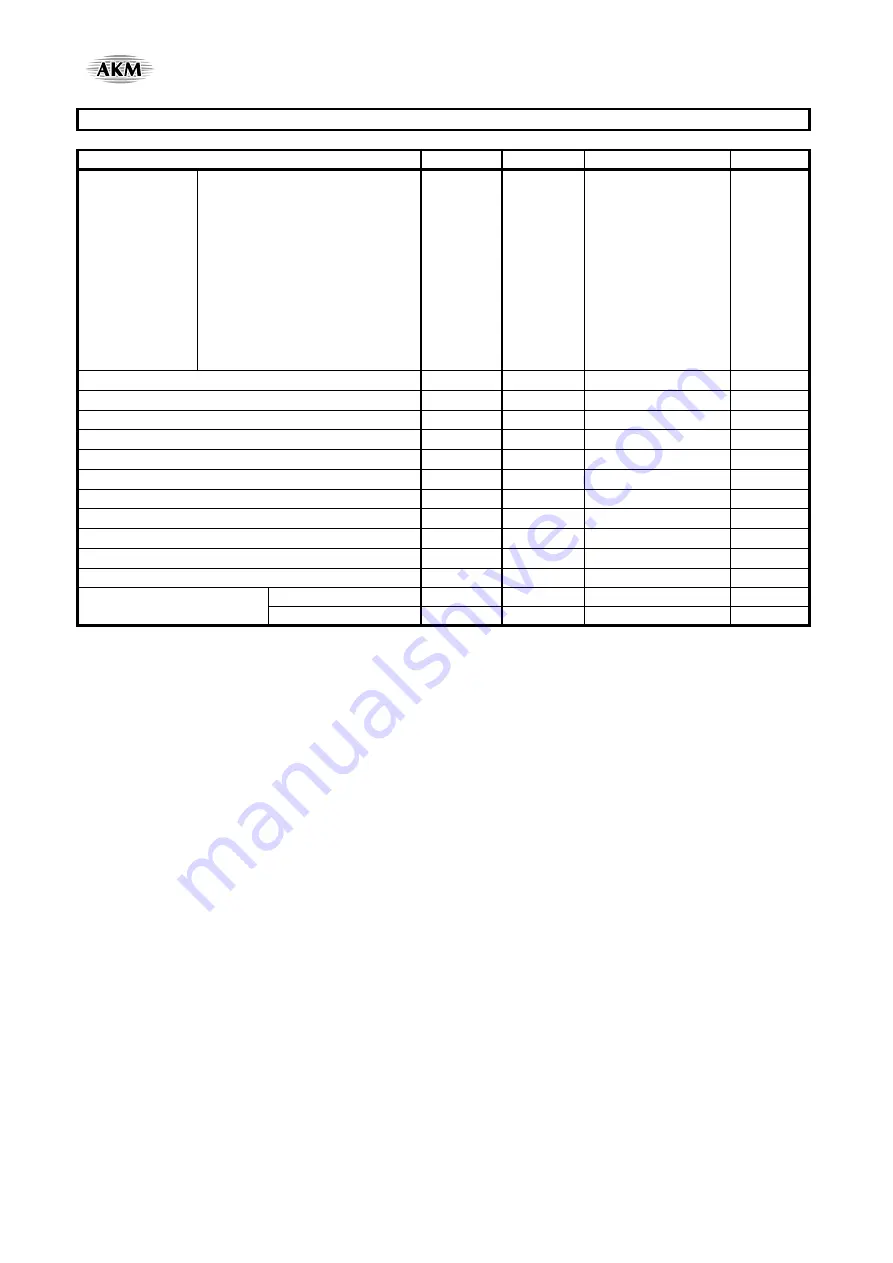 AKM AsahiKASEI AK4675 Manual Download Page 10