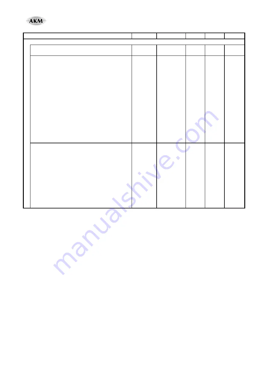 AKM AsahiKASEI AK4675 Manual Download Page 31