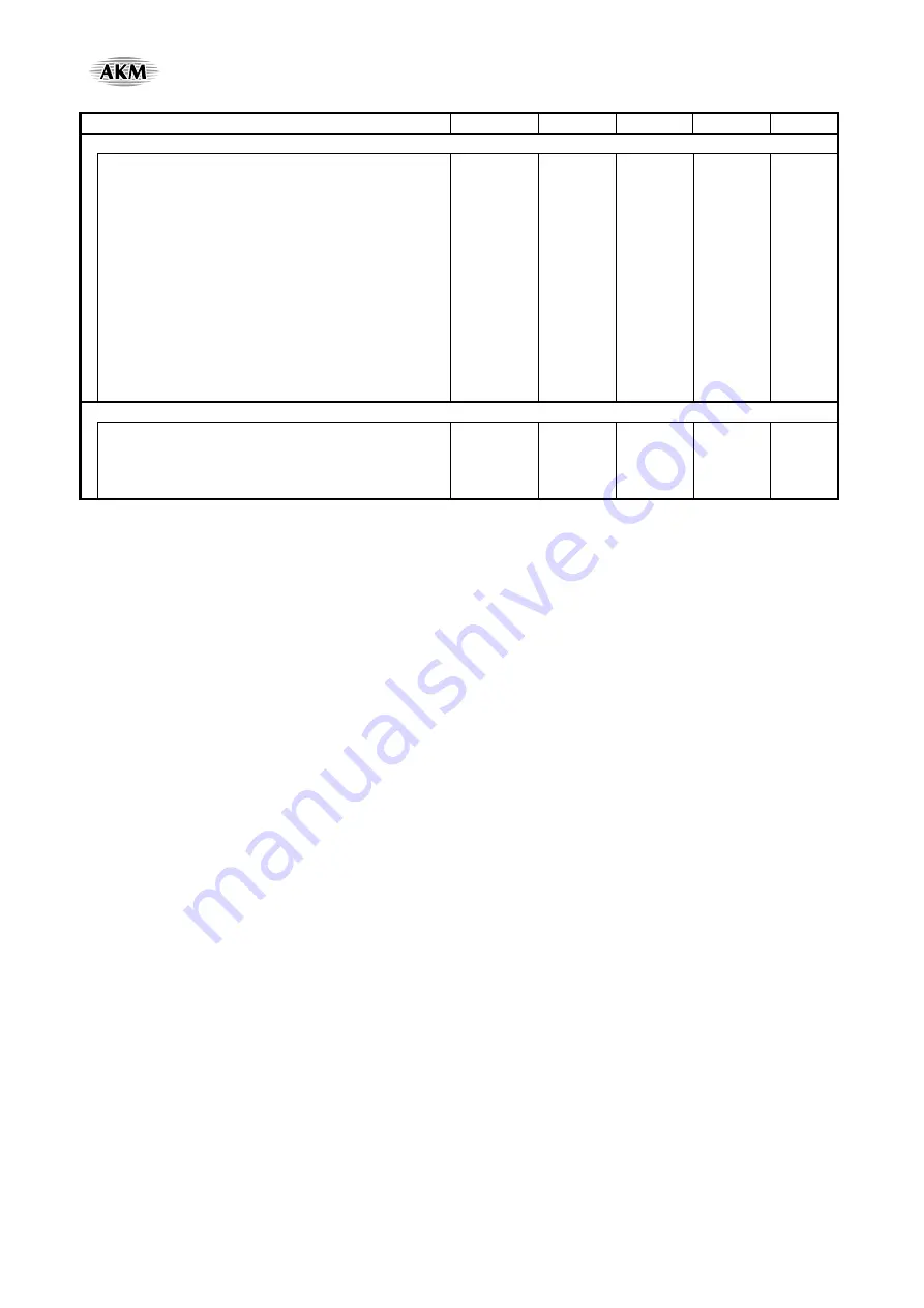 AKM AsahiKASEI AK4675 Manual Download Page 33