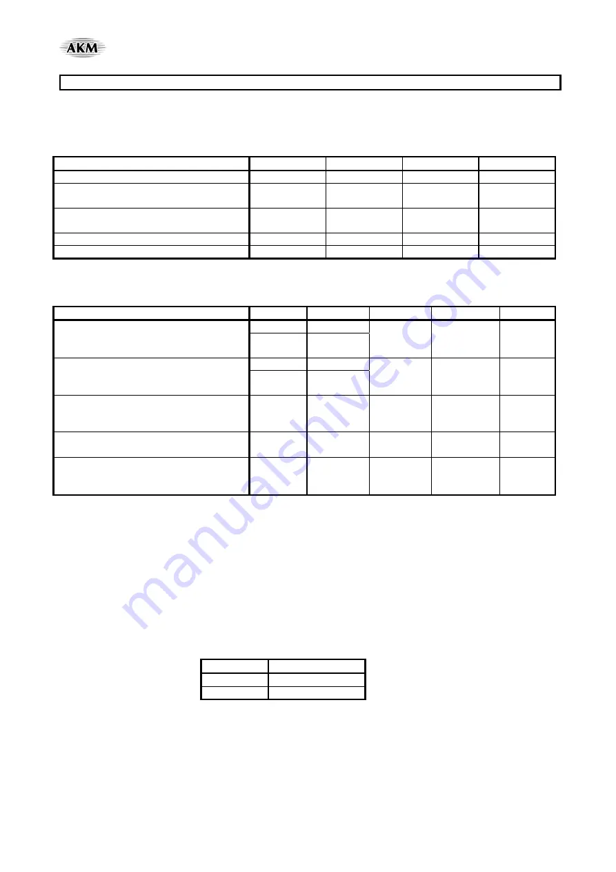 AKM AsahiKASEI AK4675 Manual Download Page 51