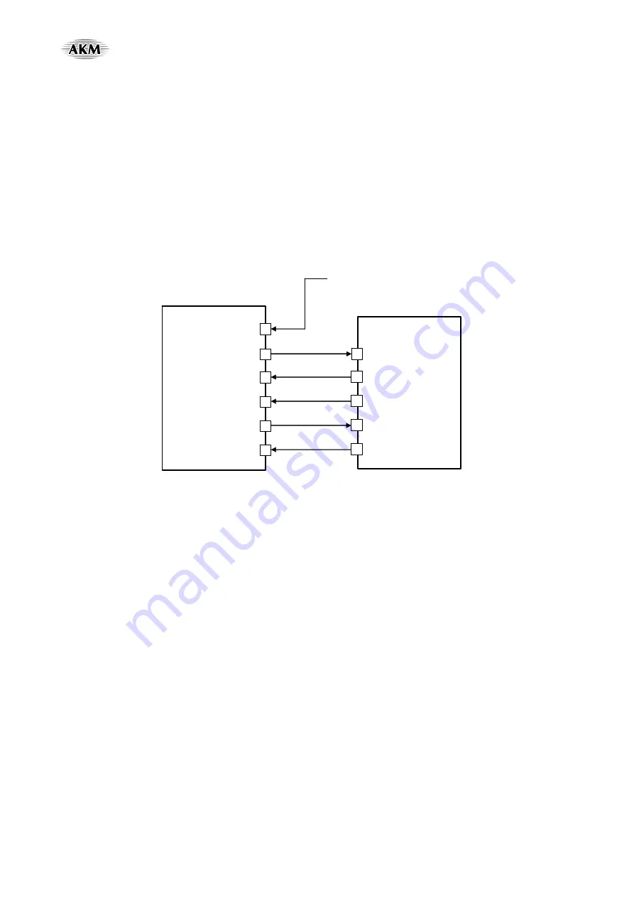 AKM AsahiKASEI AK4675 Manual Download Page 55