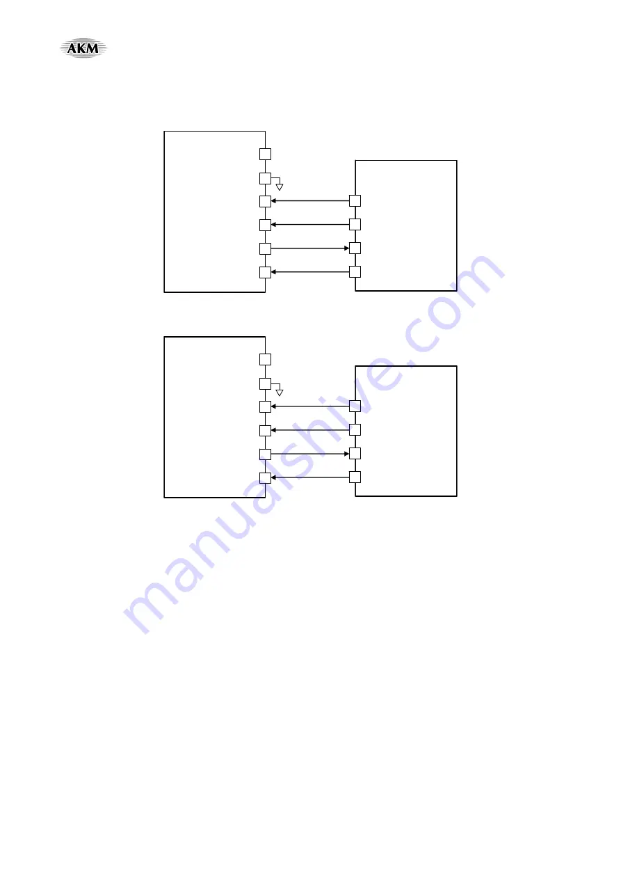 AKM AsahiKASEI AK4675 Manual Download Page 56