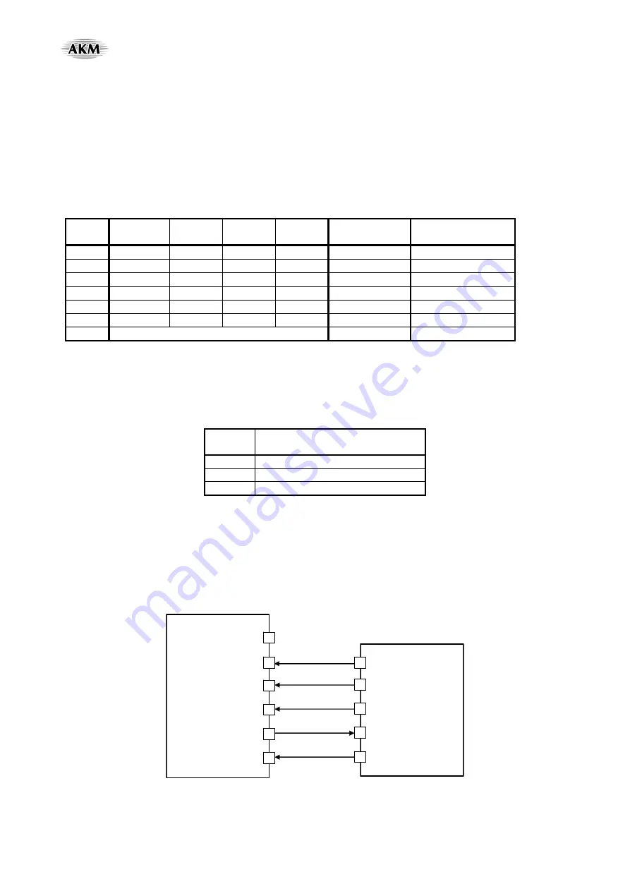 AKM AsahiKASEI AK4675 Manual Download Page 57