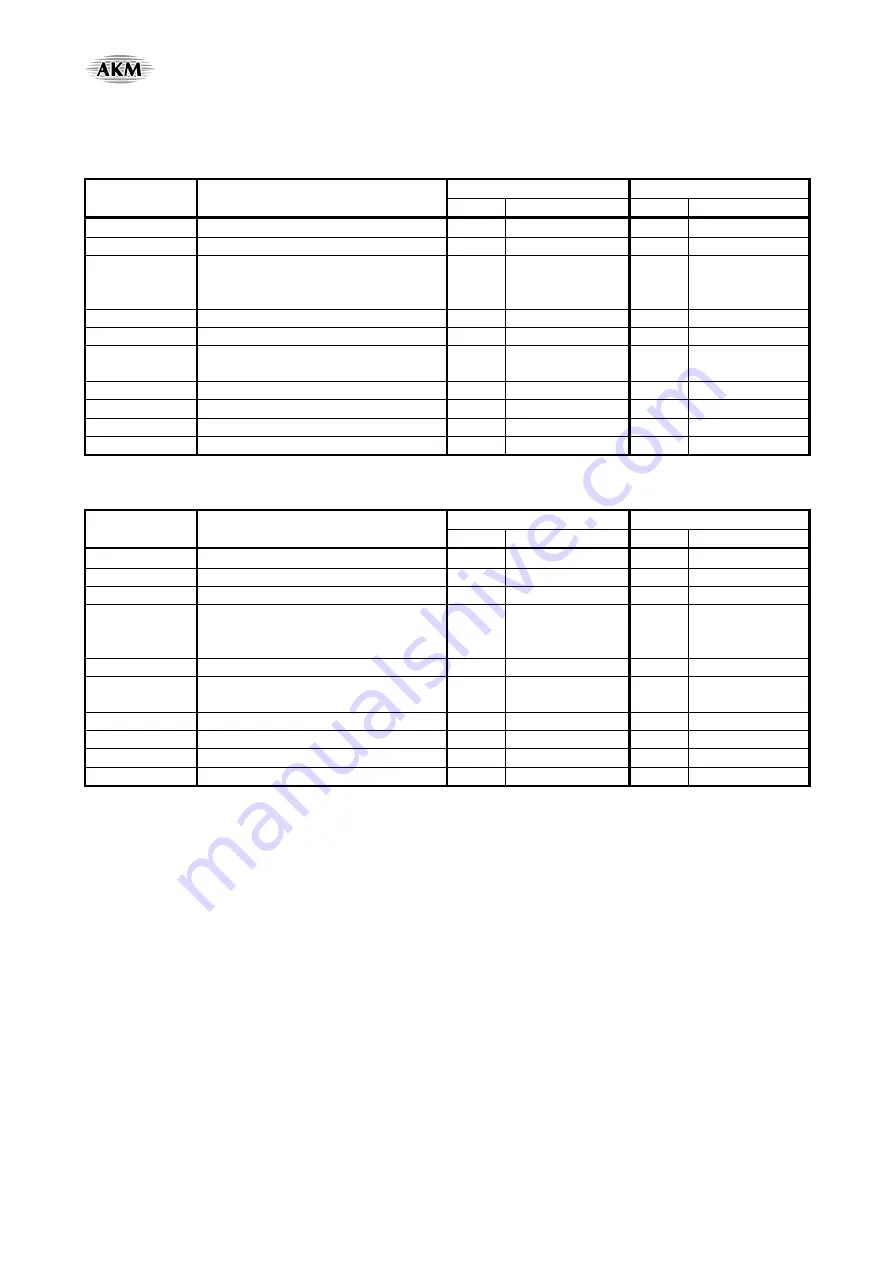 AKM AsahiKASEI AK4675 Manual Download Page 79