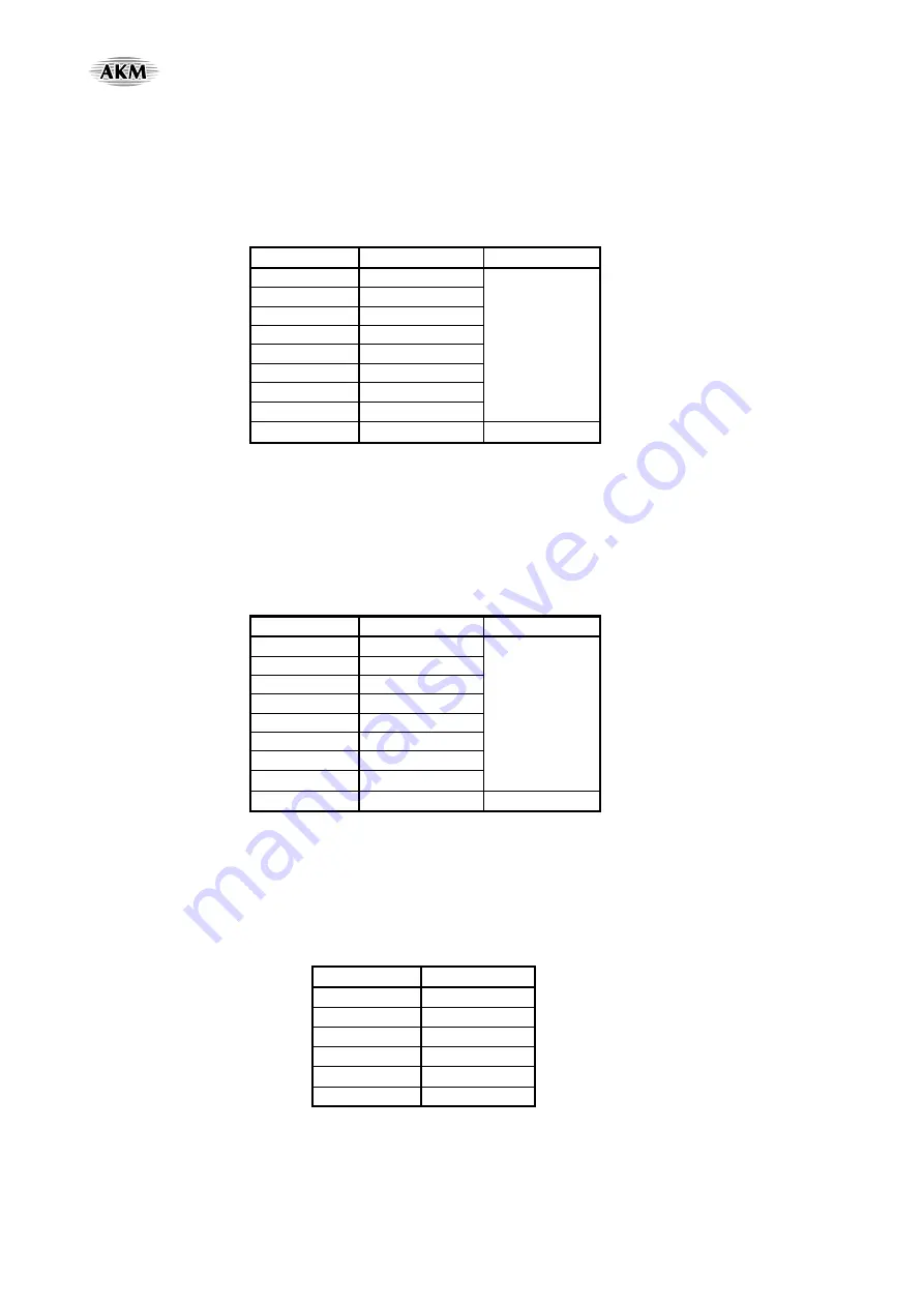 AKM AsahiKASEI AK4675 Manual Download Page 85