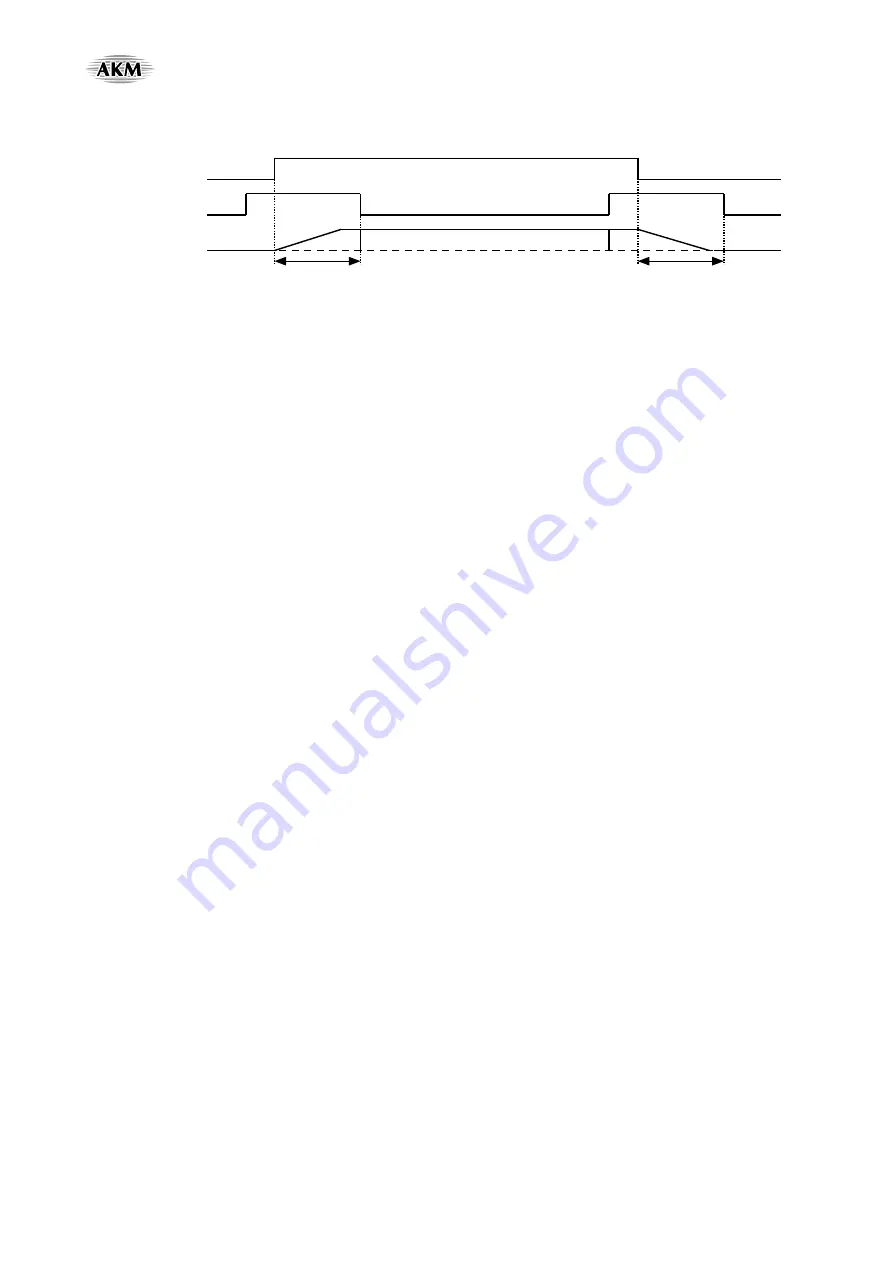 AKM AsahiKASEI AK4675 Manual Download Page 93