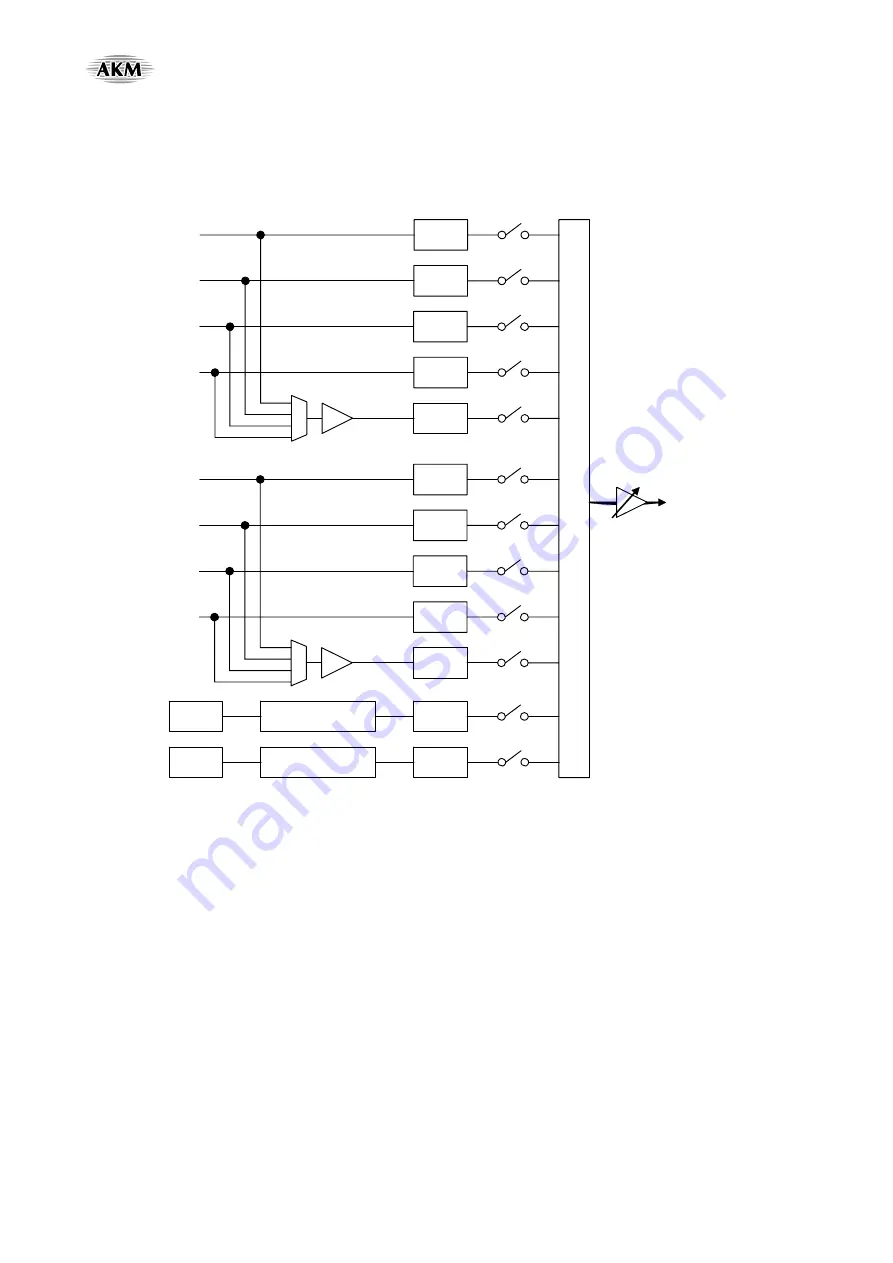 AKM AsahiKASEI AK4675 Manual Download Page 97