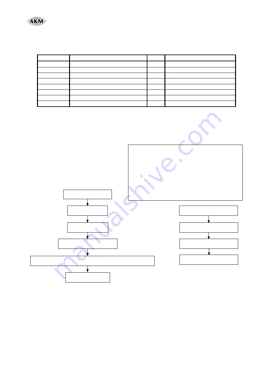 AKM AsahiKASEI AK4675 Manual Download Page 115