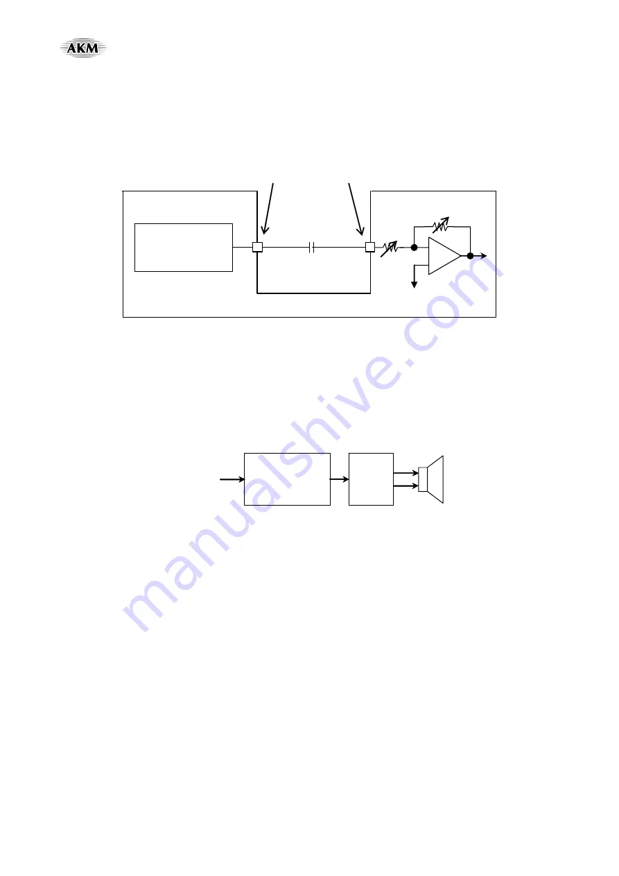 AKM AsahiKASEI AK4675 Manual Download Page 117