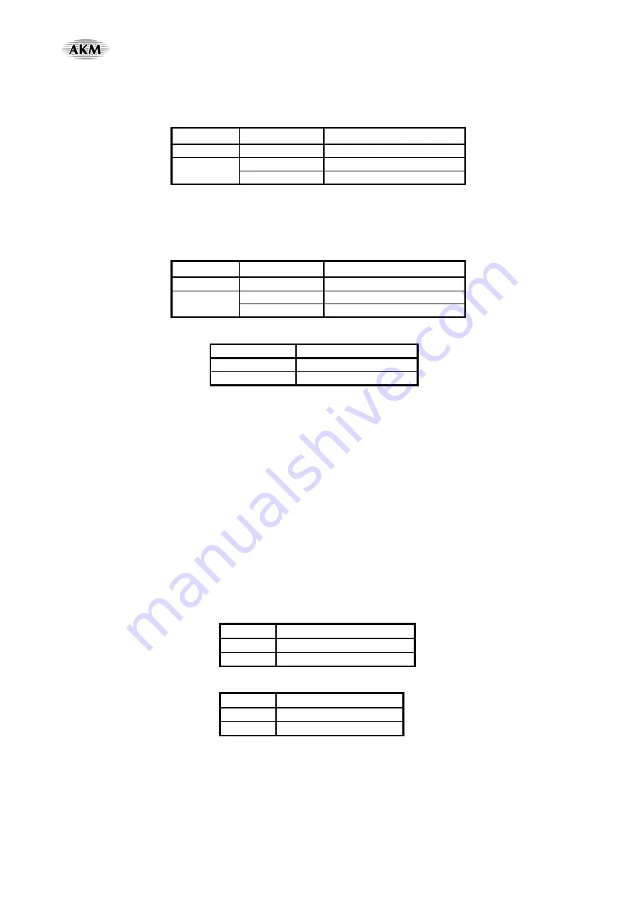 AKM AsahiKASEI AK4675 Manual Download Page 118