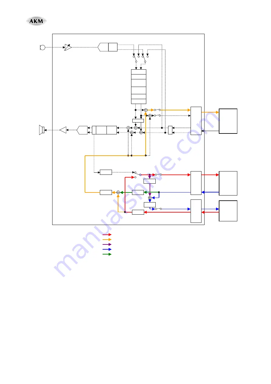 AKM AsahiKASEI AK4675 Manual Download Page 133