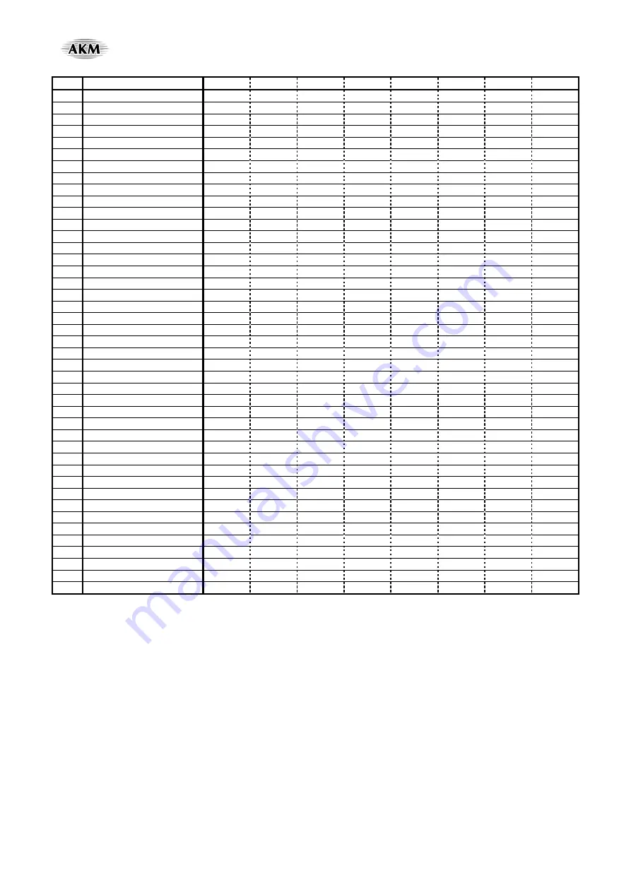 AKM AsahiKASEI AK4675 Manual Download Page 141