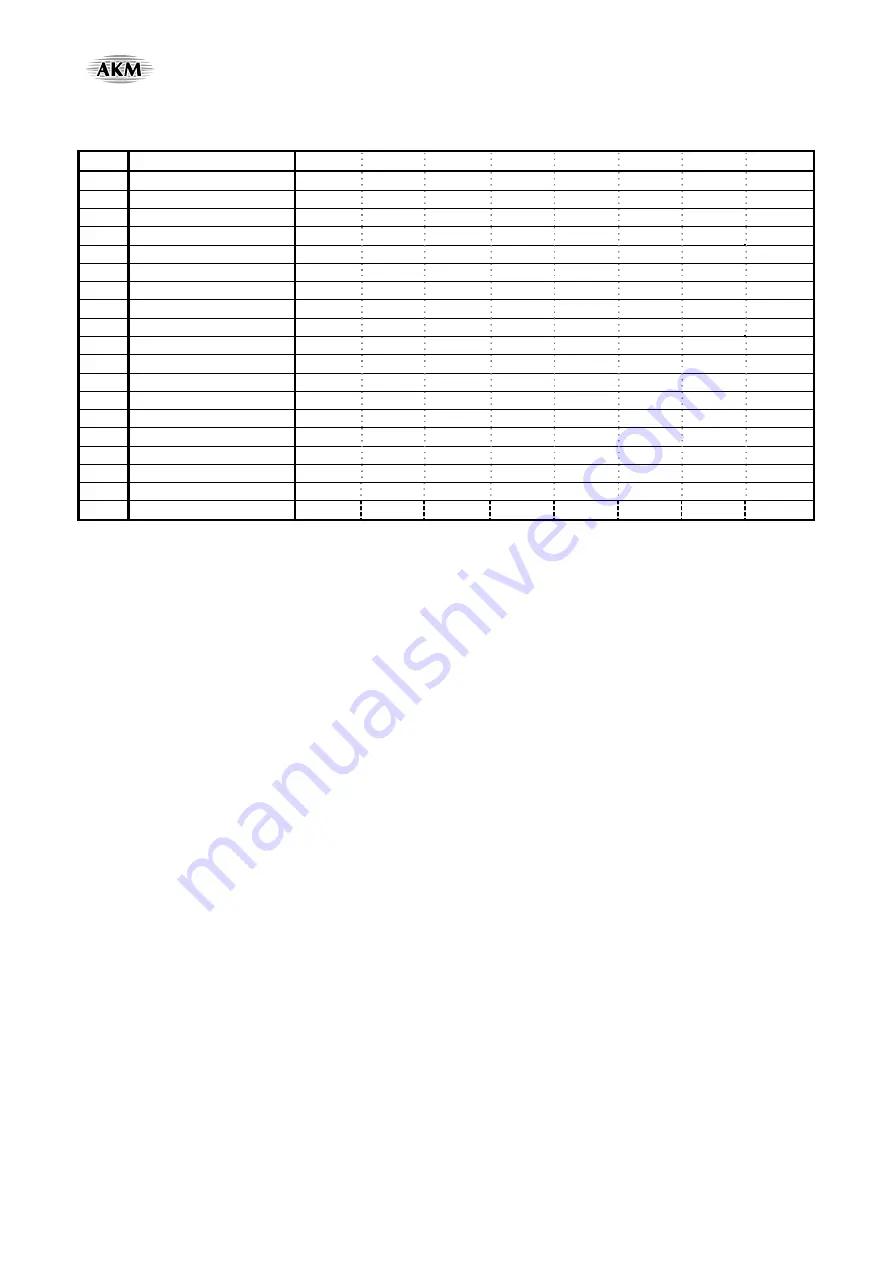 AKM AsahiKASEI AK4675 Manual Download Page 168