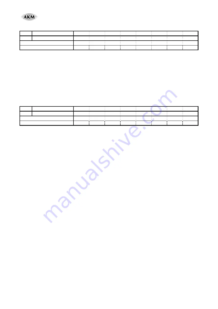 AKM AsahiKASEI AK4675 Manual Download Page 170