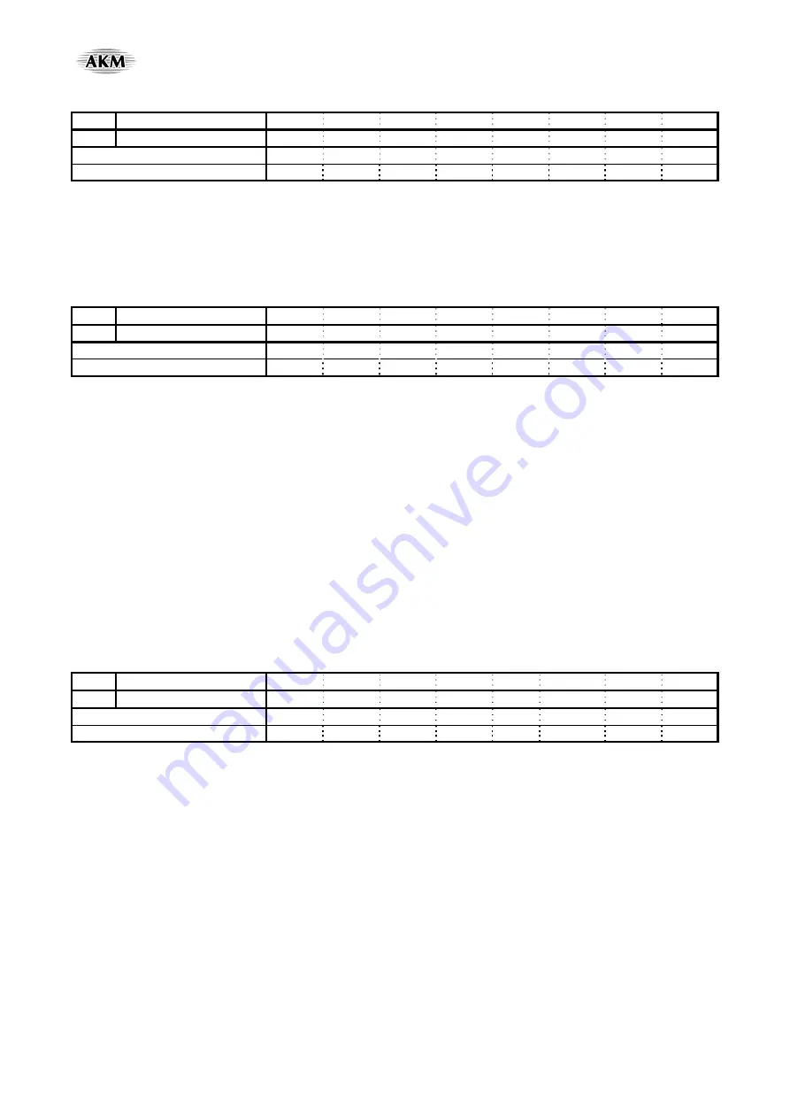 AKM AsahiKASEI AK4675 Manual Download Page 173