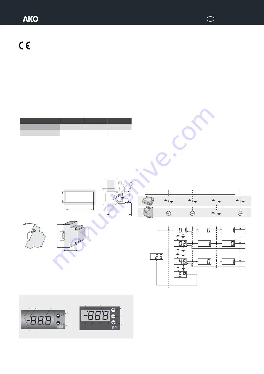 AKO 14723 Quick Start Manual Download Page 1