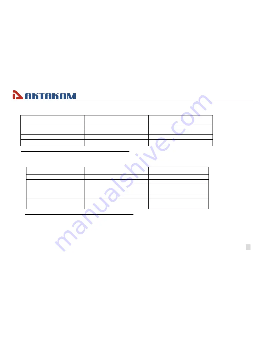 Aktakom ??M-1130 User Manual Download Page 40