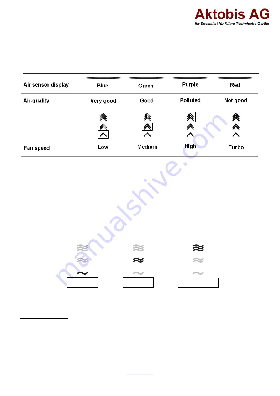 Aktobis WDH-AP1101 Manual Download Page 6