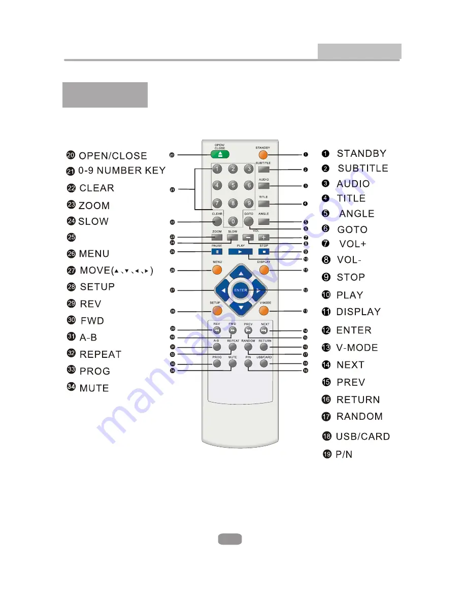 Akura AIDVD5612HD Скачать руководство пользователя страница 8